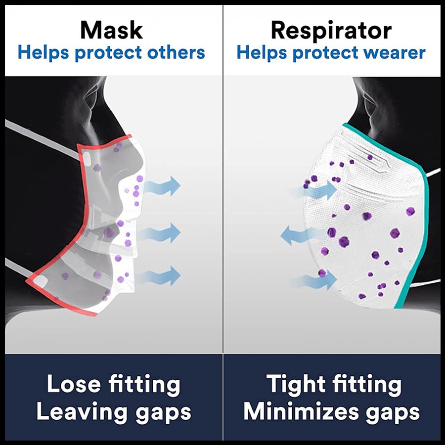 3M KN95 Respirator Face Mask - Soft & Breathable