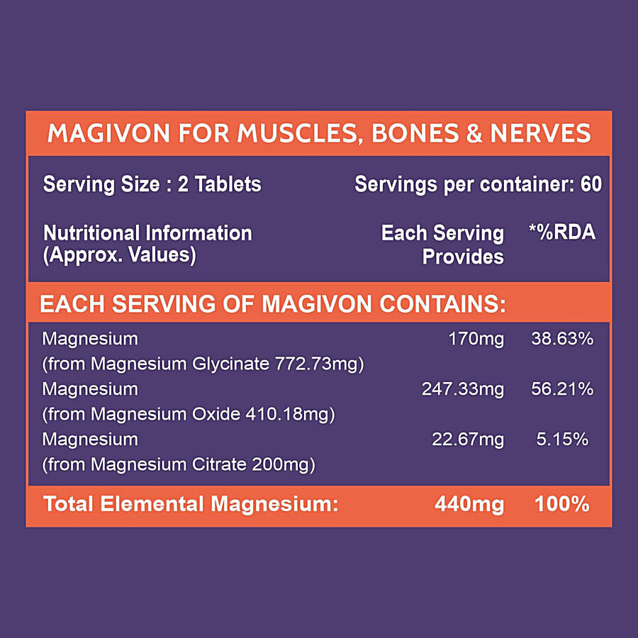 Carbamide Forte Chelated Magnesium Glycinate Citrate Supplement - 1648.34 Mg