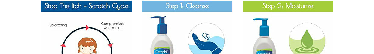 Cetaphil-Restoraderm-Body-Wash-null-6