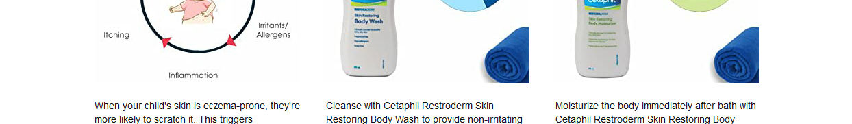 Cetaphil-Restoraderm-Body-Wash-null-7