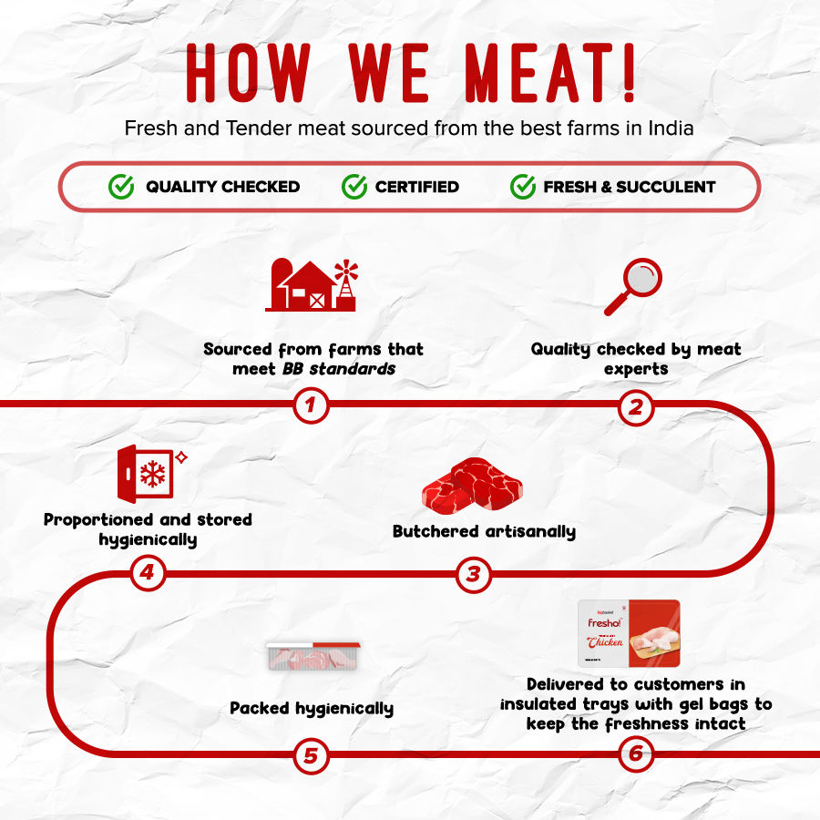 freshoChickenBreast-Boneless450gMuttonBoneless450g-1221172-1